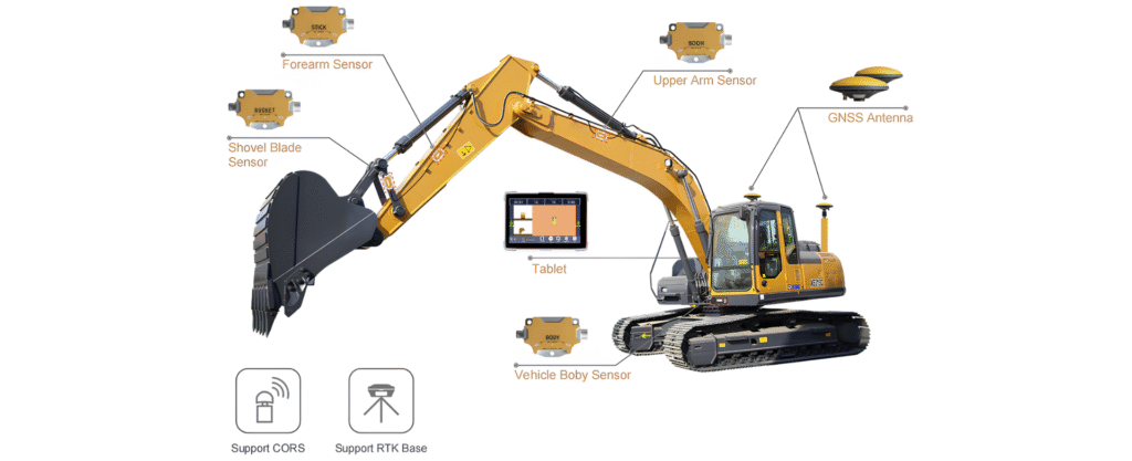 Excavator Guidance System
