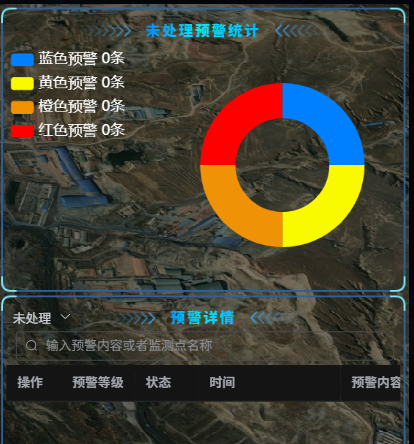 Early warning statistics