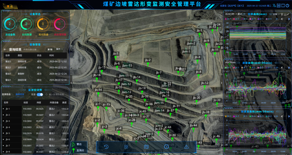 SmartPNT Radar Deformation Monitoring Safety Early Warning Platform